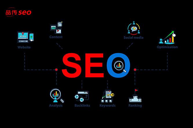 SEO agency China